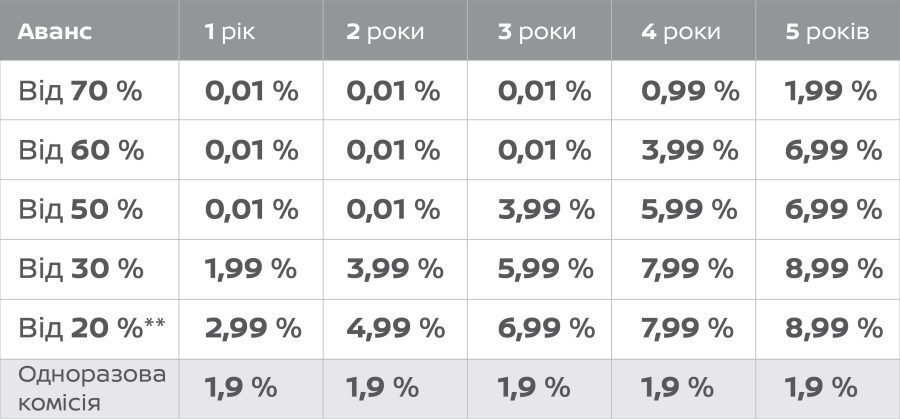 design-page-row